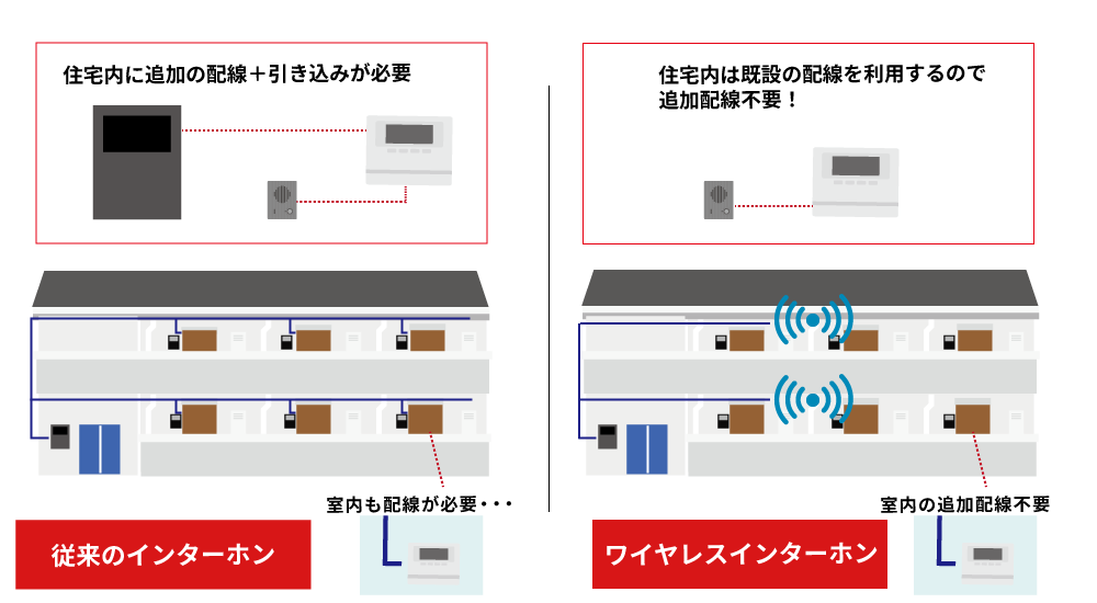 ワイヤレスインターホン エアイーズとは
