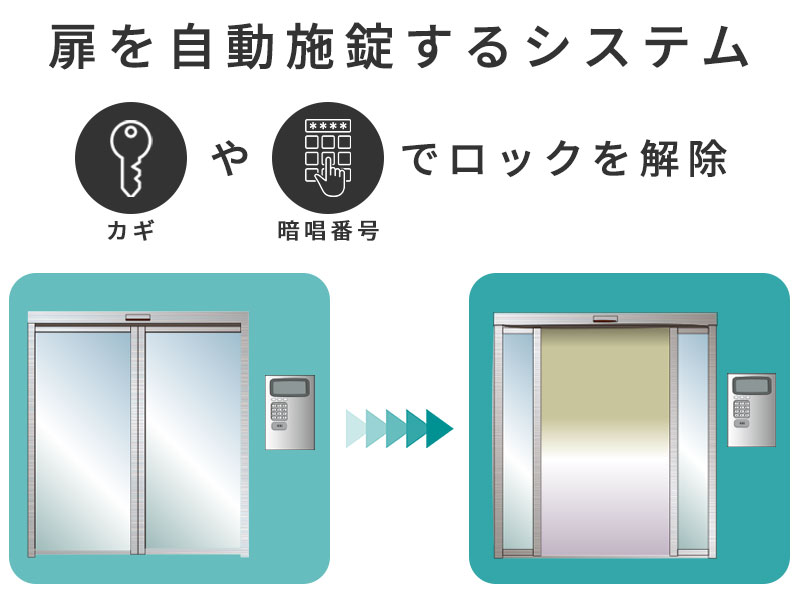 オートロックは扉を自動施錠できるシステム