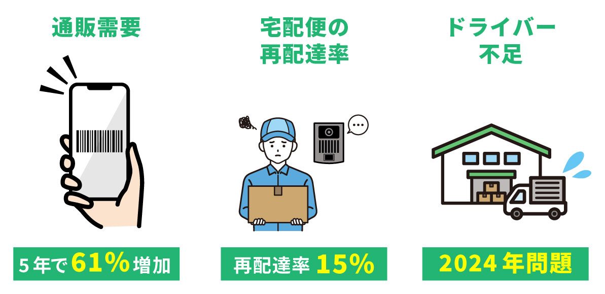 置き配需要の理由