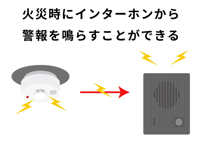 インターホンシステムはマンションの他の設備と連動可能