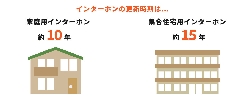 インターホンの更新タイミングは？