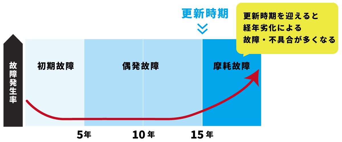 オートロックが開く条件